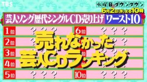 売れなかった芸人cdランキングワースト10 水曜日のダウンタウン